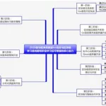 软件语言的分类(软件语言的分类有哪些)缩略图