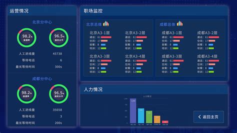 系统软件和应用软件,系统软件和应用软件的相互关系缩略图