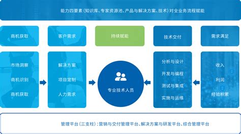 商用软件定制,商用软件解决方案缩略图