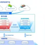 商业软件开发(商业软件开发客户往往就是用户)缩略图