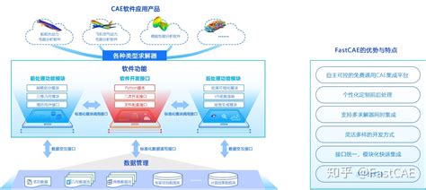 商业软件开发(商业软件开发客户往往就是用户)缩略图