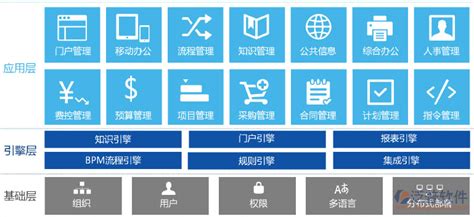 oa软件销售好不好做(oa办公软件销售)缩略图