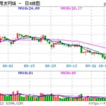 用友软件股票(用友软件股票最新消息)缩略图