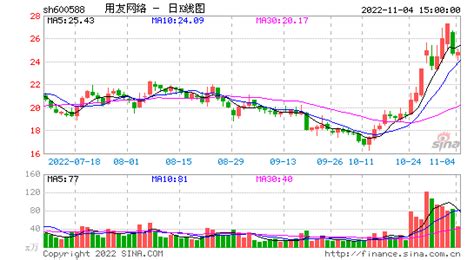 用友软件股票(用友软件股票最新消息)缩略图