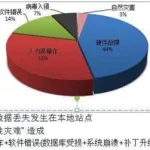 灾备软件销售(灾备业务最好的软件公司)缩略图