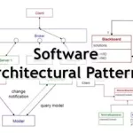 软件结构图有哪几种,软件结构图有哪几种类型缩略图