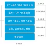 外贸软件管理,外贸软件管理系统缩略图