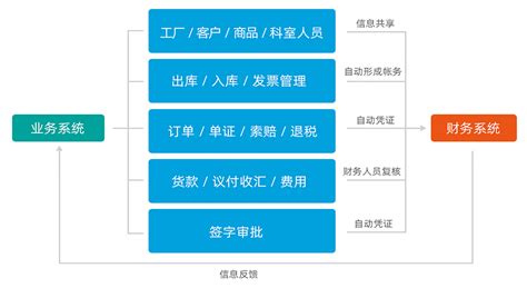 外贸软件管理,外贸软件管理系统缩略图