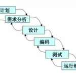 软件危机的解决途径,软件危机的解决途径有哪些缩略图