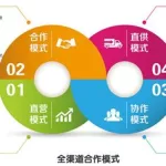 直销软件双轨制开发(双轨制直销软件系统开发)缩略图