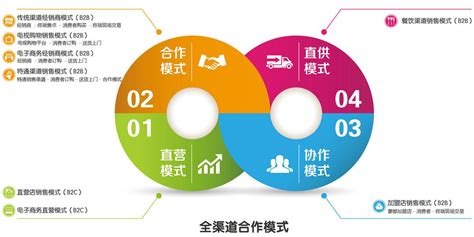 直销软件双轨制开发(双轨制直销软件系统开发)缩略图