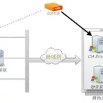 灾备软件应用场景(灾备软件的执行标准)缩略图