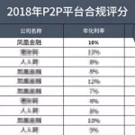 理财软件排行榜前十名,理财软件排行榜前十名2021缩略图