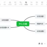 导图软件免费,下载思维导图软件免费缩略图