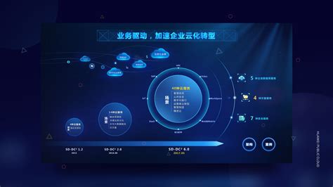 科技软件下载(科技软件下载教程)缩略图