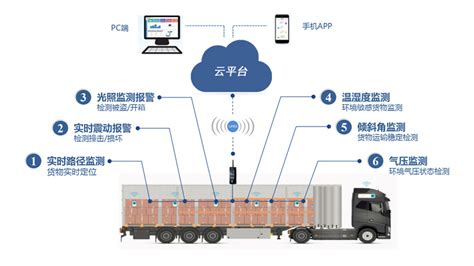 货运软件如何找货(货运司机找货用什么软件最好)缩略图