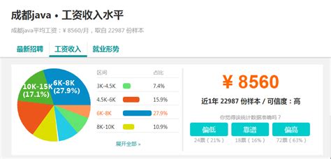 软件技术工资一般多少(软件技术工资一般多少钱)缩略图