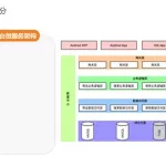 软件架构设计,软件架构设计师缩略图