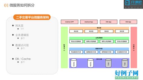 软件架构设计,软件架构设计师缩略图