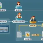 采购软件定制公司,采购软件定制公司有哪些缩略图