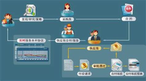 采购软件定制公司,采购软件定制公司有哪些缩略图