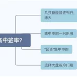 新股打新软件(打新神器是哪个软件)缩略图