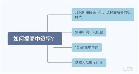 新股打新软件(打新神器是哪个软件)缩略图