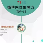 网红软件排行榜,网红软件排行榜前十名缩略图