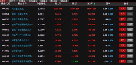 软件基金未来发展,软件类基金的发展趋势缩略图