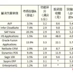 外汇软件排名(外汇软件排名前十)缩略图