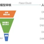 风控软件是什么意思(软件风控解除最简单方法)缩略图