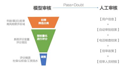 风控软件是什么意思(软件风控解除最简单方法)缩略图