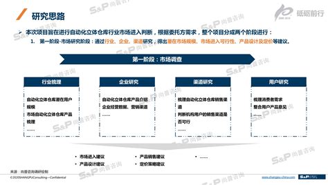 库房软件的调研报告,库房管理调研报告缩略图