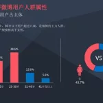 微博软件排行榜(微博软件排行榜2015年)缩略图