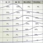 软件缺陷的生命周期,软件缺陷的生命周期及处理流程缩略图