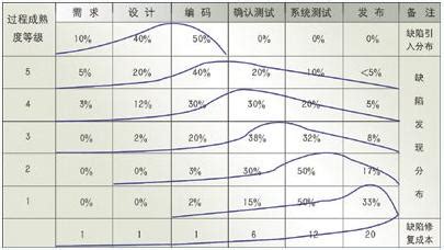 软件缺陷的生命周期,软件缺陷的生命周期及处理流程缩略图