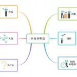 免费的思维导图软件,免费的思维导图软件电脑版缩略图