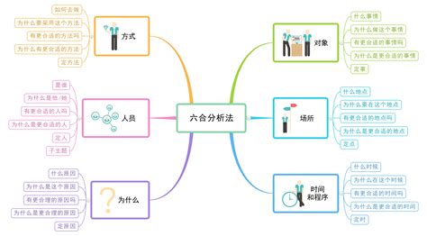 免费的思维导图软件,免费的思维导图软件电脑版缩略图