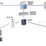 上位软件和下位软件,上位机和下位软件有什么区别缩略图