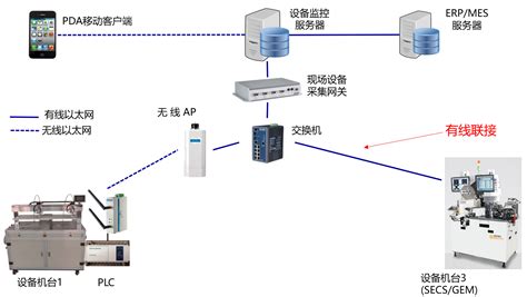 上位软件和下位软件,上位机和下位软件有什么区别缩略图