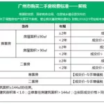 买卖软件税率,买卖软件税率是多少缩略图