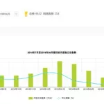 二手回收软件,二手回收软件哪个好缩略图