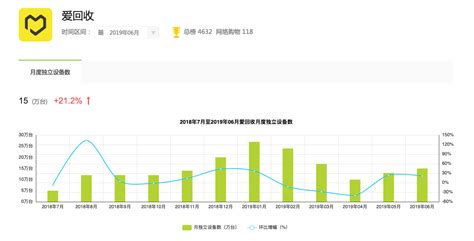 二手回收软件,二手回收软件哪个好缩略图