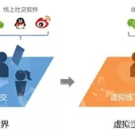 交往软件遇对,交往软件遇对象怎么办缩略图