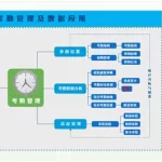 考勤软件工作流程,考勤软件工作流程图缩略图