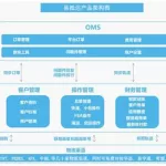 货代软件系统教程,货代管理系统软件缩略图