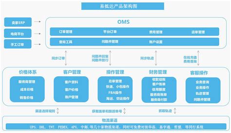 货代软件系统教程,货代管理系统软件缩略图