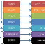 软件接口协议有哪些,软件常用的接口协议有哪些缩略图