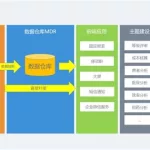 创业软件医疗系统,智能医疗行业创业项目缩略图