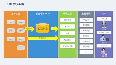 创业软件医疗系统,智能医疗行业创业项目缩略图